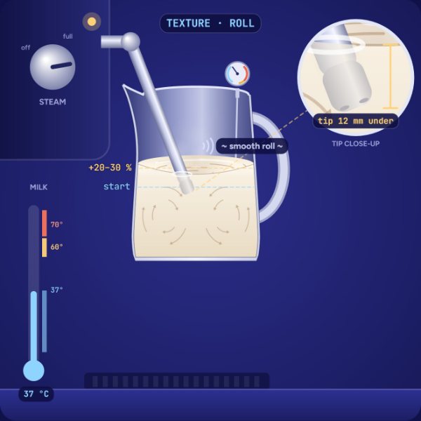 The Milk Steaming studio: milk spinning in a pitcher under the steam wand
